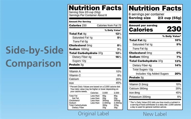 15. Give an example of a health food label and a non-food label.-example-1