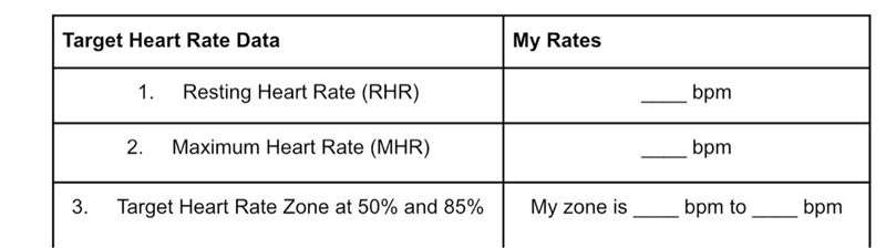 Complete the “My Rates” column of the chart using the THR calculator.-example-1