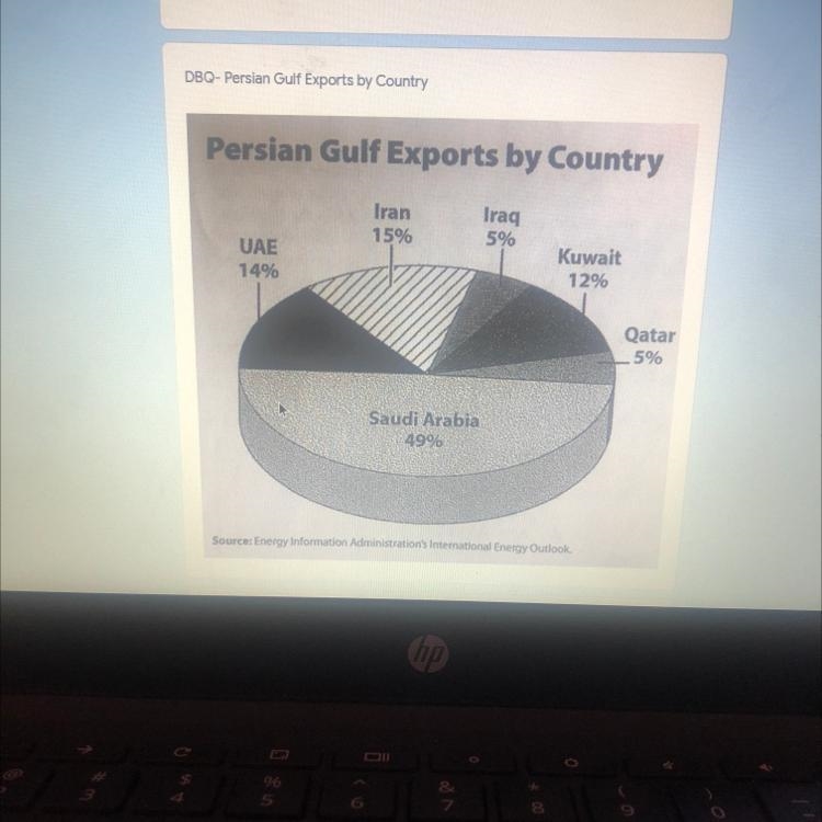 The county with the largest geographic area exports _____. 1.the most oil 2.the least-example-1