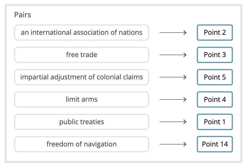 What did these points from the Fourteen Points speech propose to do? Drag each tile-example-1