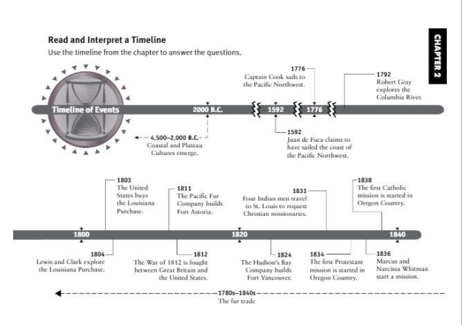 From the time the Coastal and Plateau tribes emerged to the time Juan de Fuca sailed-example-1