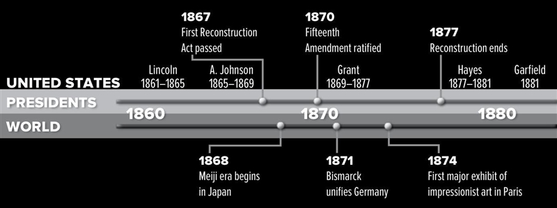 According to the time line and your readings, how many U.S. presidents presided over-example-1