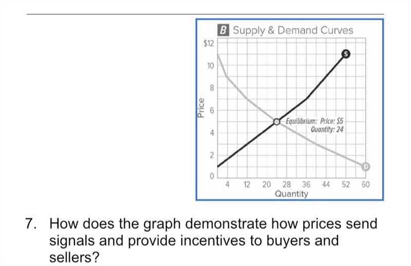 Help on Economic class --example-1