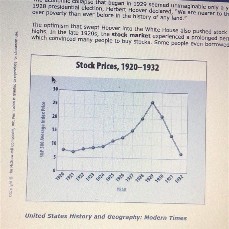 Using the graph as a reference, how could you describe the U.S. economy in the late-example-1