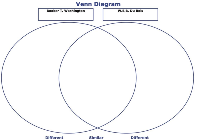 Do both :) 1.)write an essay comparing and contrasting the perspectives and goals-example-1