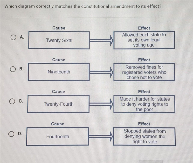 Which diagram correctly matches the constitutional amendment to its effect? Cause-example-1