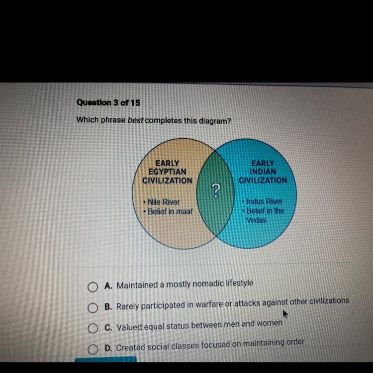 Question 3 of 15 Which phrase best completes this diagram? EARLY EGYPTIAN CIVILIZATION-example-1