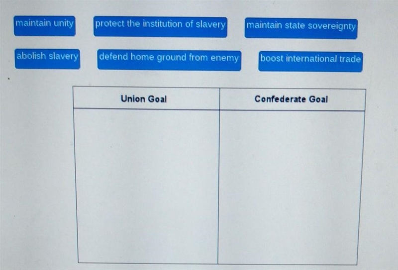 Drag the correct tiles to the box. Not all titles will be used. Identify the goals-example-1