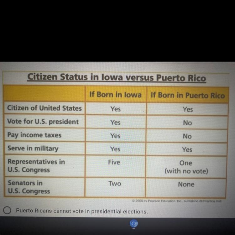 Review the chart and then read the four statements below the chart. Which one of the-example-1