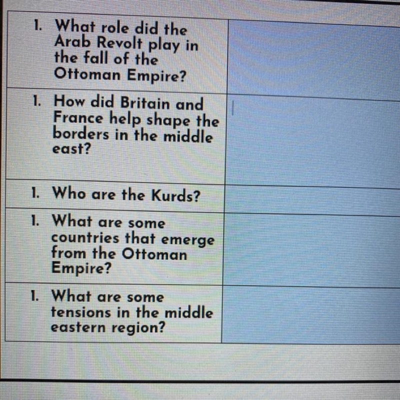 The Fall of the Ottoman Empire and The Middle East-example-1