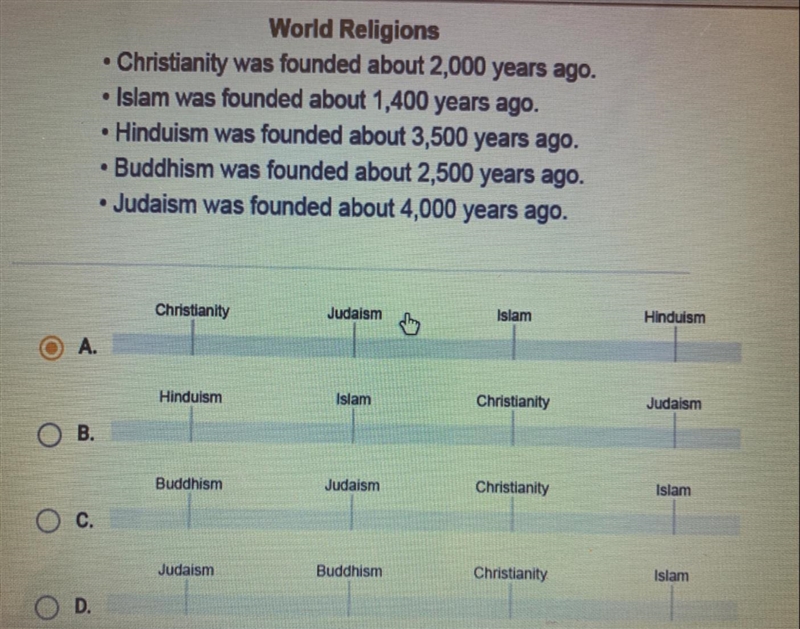 Which timeline correctly organizes the founding of important world religions?-example-1