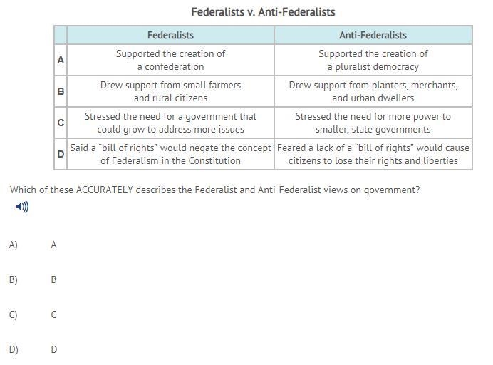 Which of these ACCURATELY describes the Federalist and Anti-Federalist views on government-example-1