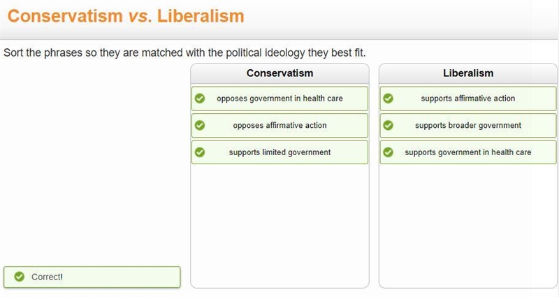 Sort the phrases so they are matched with the political ideology they best fit. Conservatism-example-1