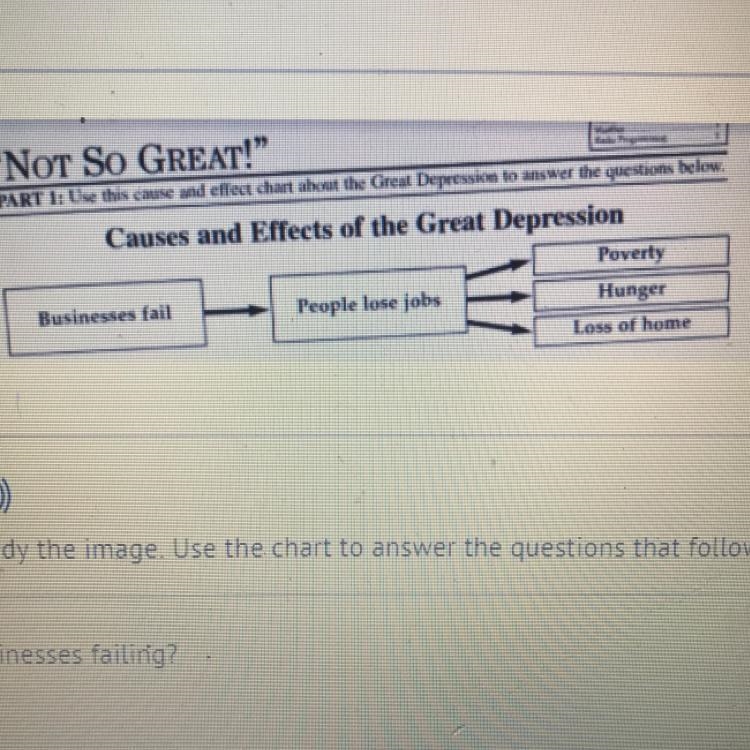 What was the EFFECT of businesses failing? A) people lose jobs B) poverty C)loss of-example-1