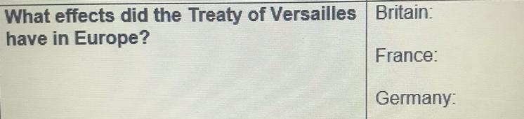 What effects did the Treaty of Versailles have in Europe? What were the lasting effects-example-1