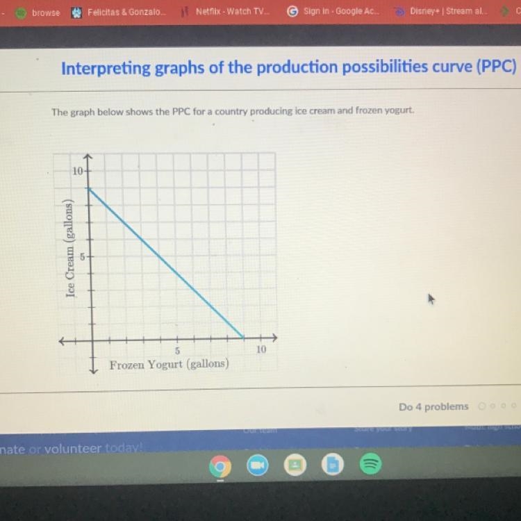 The shape of the PPC signifies that the resources needed to produce the two goods-example-1