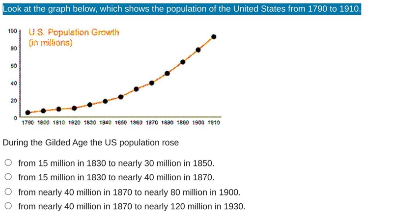 Look at the graph below, which shows the population of the United States from 1790 to-example-1