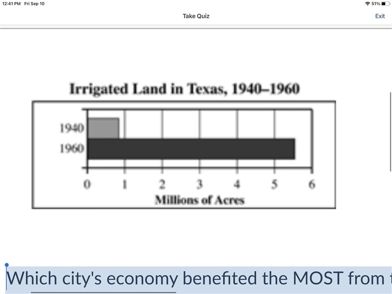 Which city's economy benefited the MOST from the change shown in the graph? Group-example-1