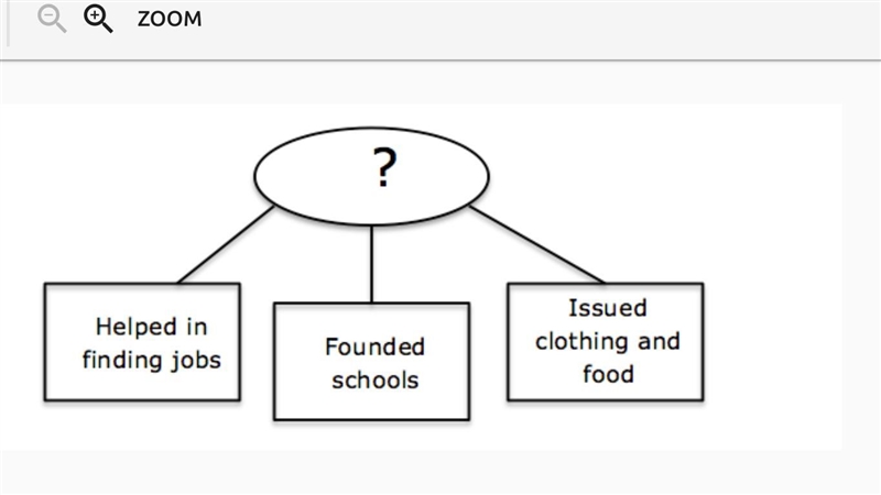 Can somebody help me with this please worth 50 points! :) This graphic was created-example-1