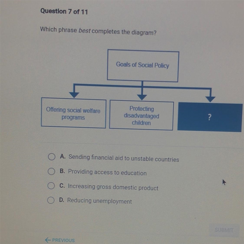 Which phrase best completes the diagram? Goals of Social Policy Offenng social welfare-example-1