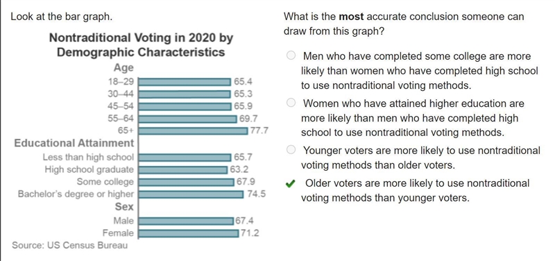 What is the most accurate conclusion someone can draw from this graph?-example-1