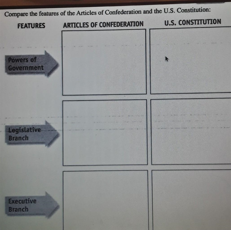 Compare the features of the Articles of Confederation and the U.S. Constitution:​-example-1