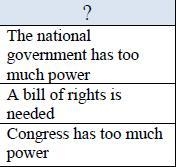 The characteristics listed in the table describe which of the following? Question-example-1