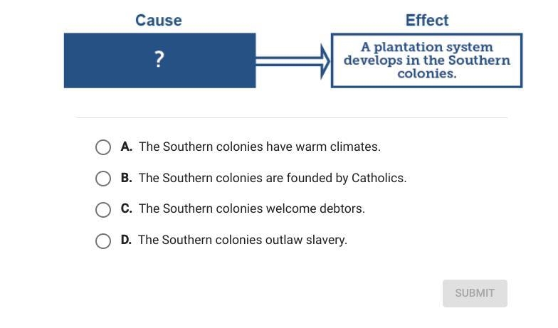 Which statement best completes the diagram?-example-1