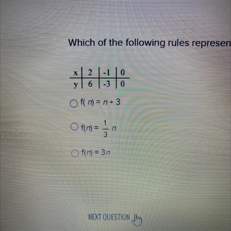 Which of the following rules represents the function shown in the table?-example-1