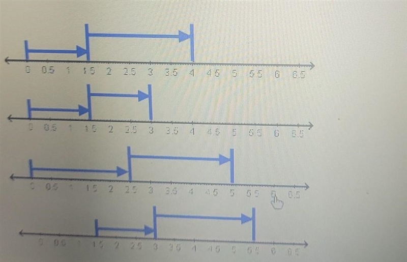 Which number line correctly shows 1.5 + 2.5?​-example-1