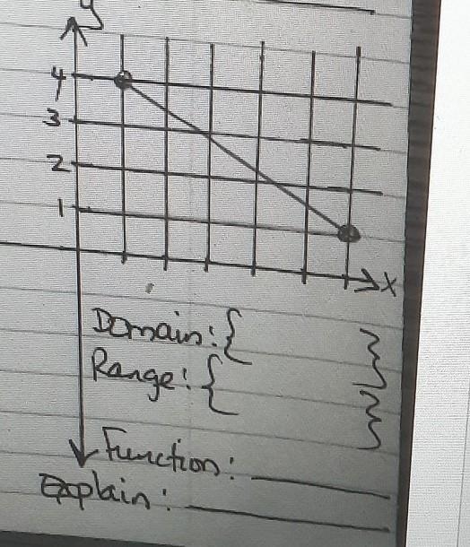 Domain or range and function or not-example-1