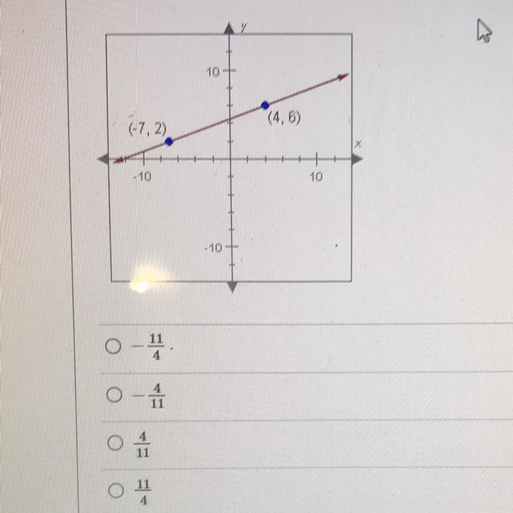 What is the slope of the line shown below?-example-1