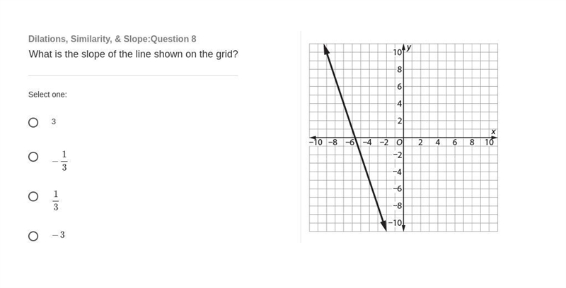 What is the slope of the line shown on the grid?-example-1