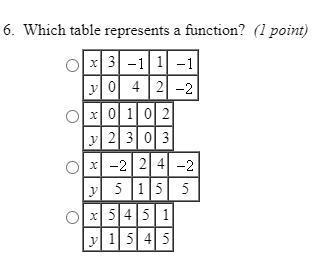 Which table represents a function-example-1