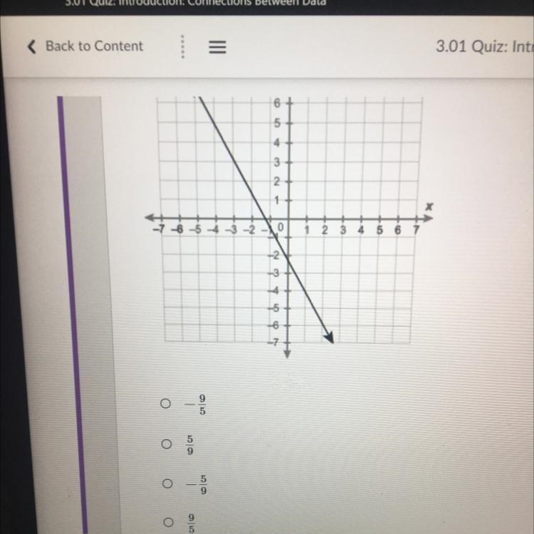 HELP PLEASE!!!! What is the slope of the line?-example-1