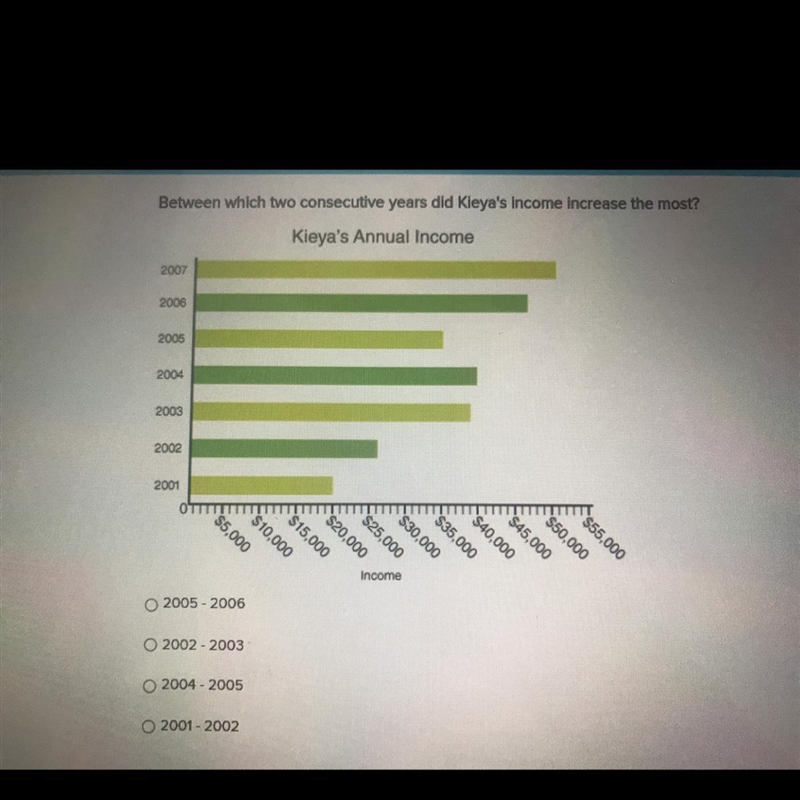 Between which two consecutive years did Kleya's income increase the most? Kieya's-example-1