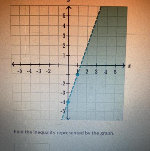 Find the inequality represented by the graph in the picture (Khan academy)-example-1