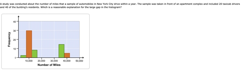 Please help me and read this carefully A) The histogram includes data from a voluntary-example-1