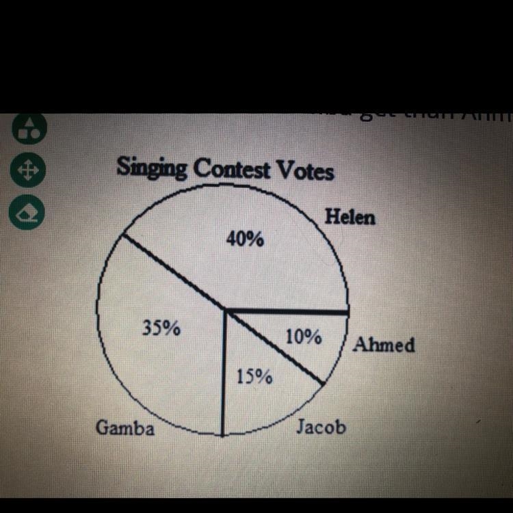 In the finals of a singing contest at Greenvale Middle School, 300 students vote on-example-1