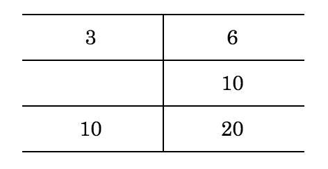 Find the missing value in the ratio table.-example-1