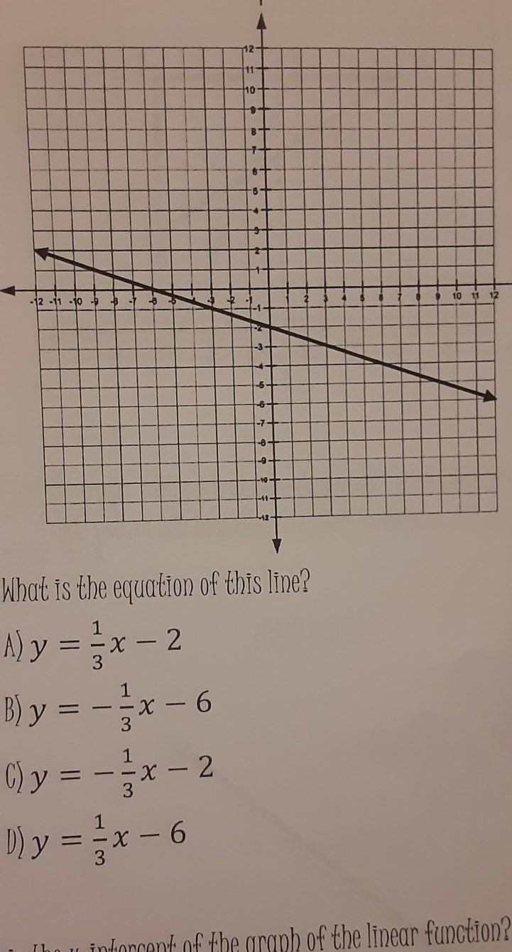 The graph of the linear function is shown on the coordinate grid. What is the equation-example-1