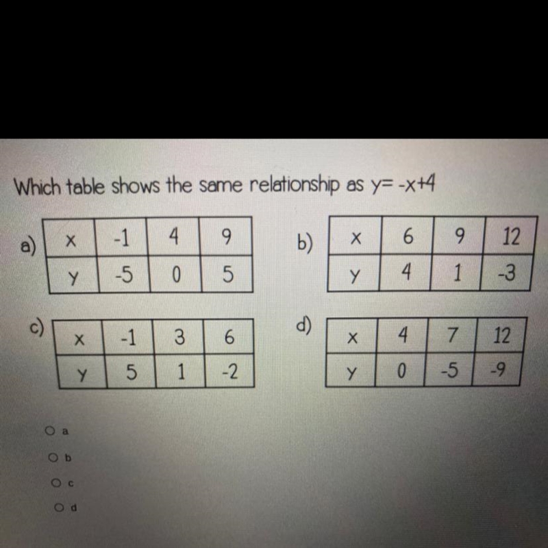 Which table shows y=-x+4-example-1