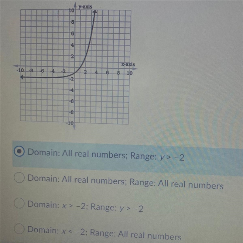 PLEASE HELP !! What's the domain and range of the exponential growth function?-example-1