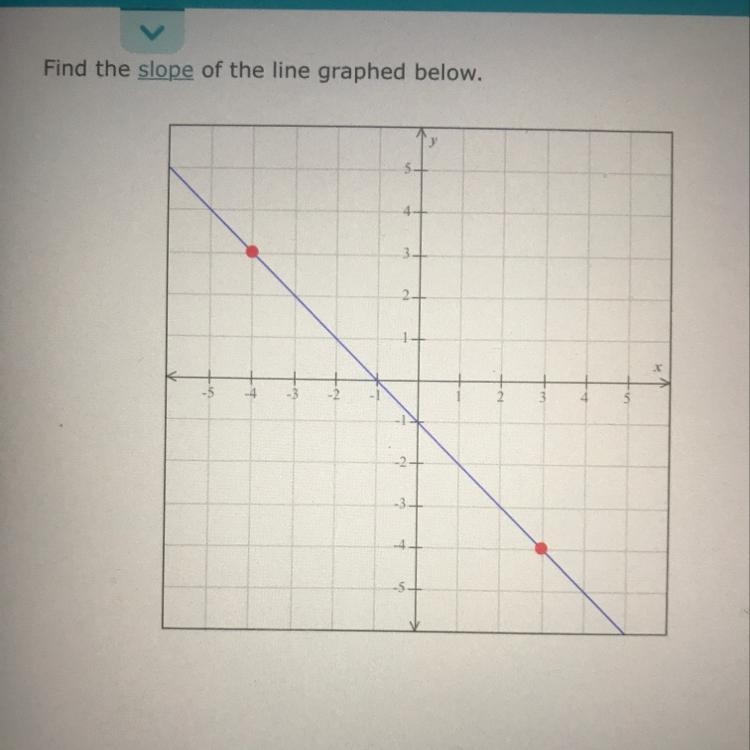 Find the slope of the line graphed below.-example-1