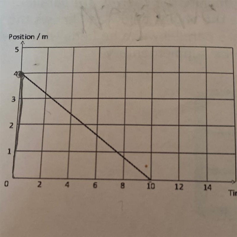 Find the slope of the line below:-example-1