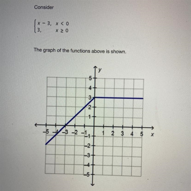 Consider x - 3, X < 0 3, x >0 The graph of the functions above is shown.-example-1