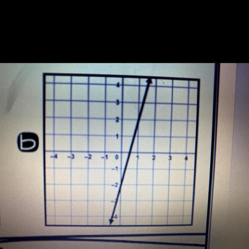 Find slope from this graph please-example-1