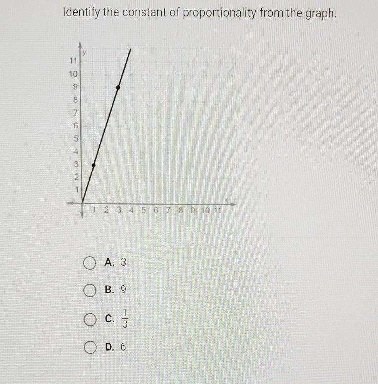 Identify the constant of proportionality from the graph. A. 3 B. 9 C. 1/3 D. 6​-example-1