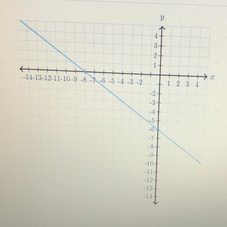 Determine the intercepts of the line Y ——-,——- X——-,——--example-1