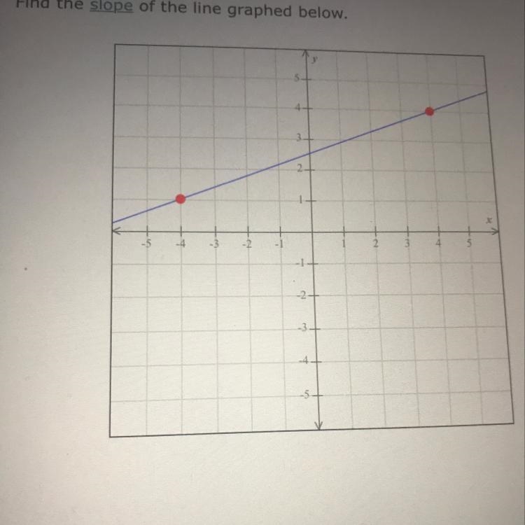 Find the slope of the line graphed below.-example-1